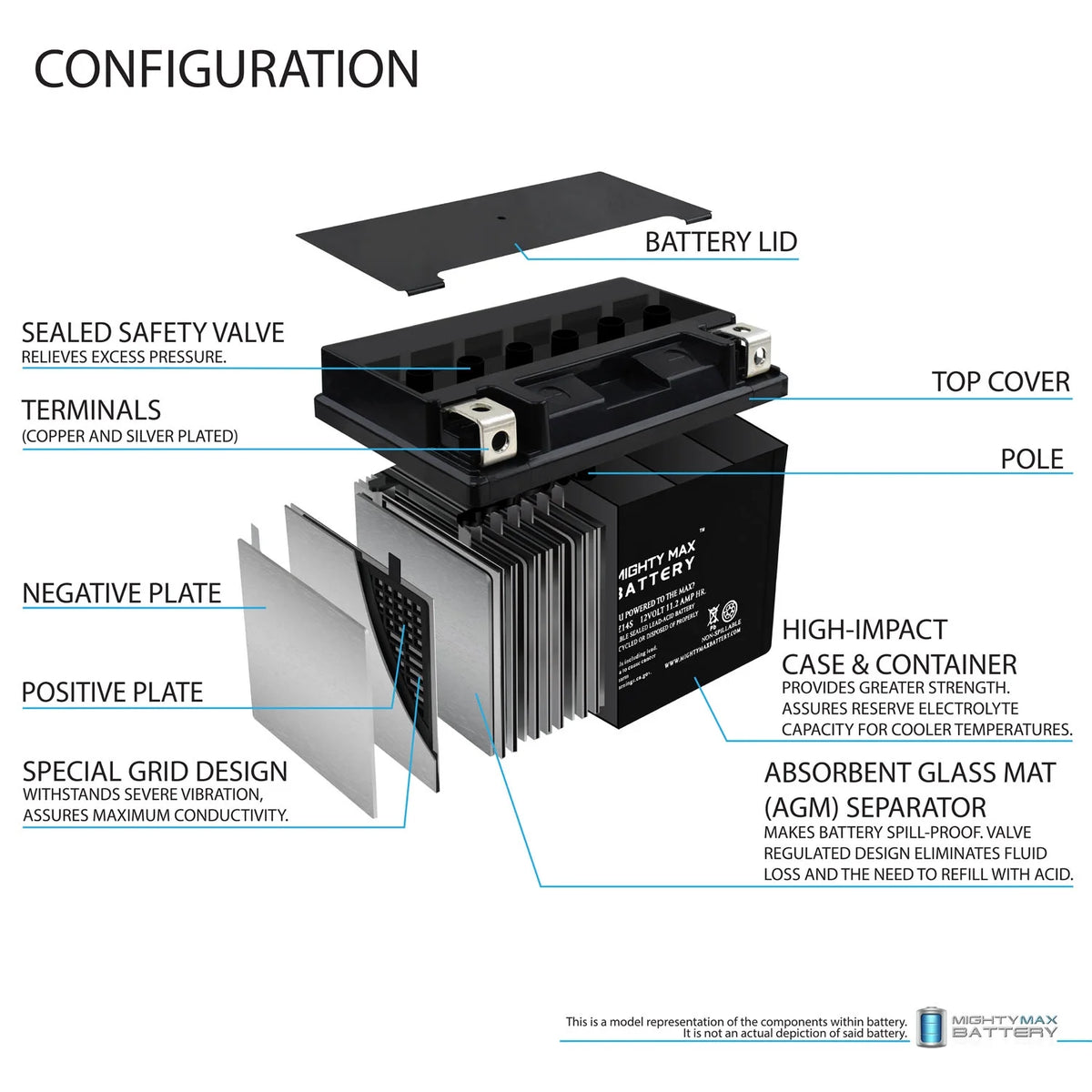 12V 11.2Ah Battery C603