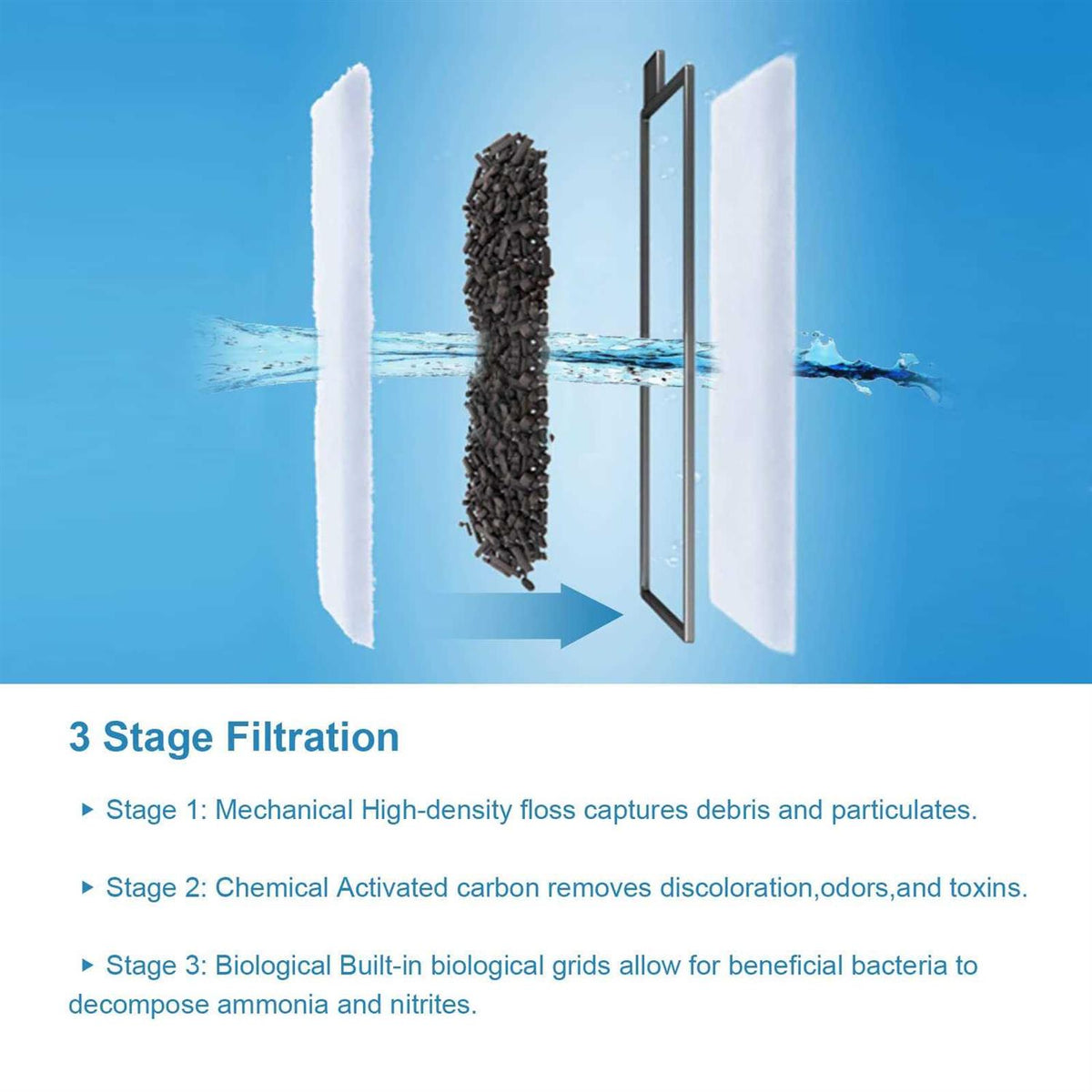 8 Pack Aquarium Filter Cartridge V9540
