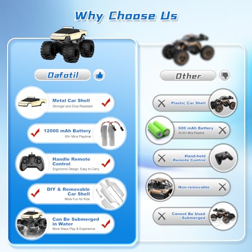 1:18 2.4 GHz Waterproof 4WD Off-Road RC Monster Truck L578