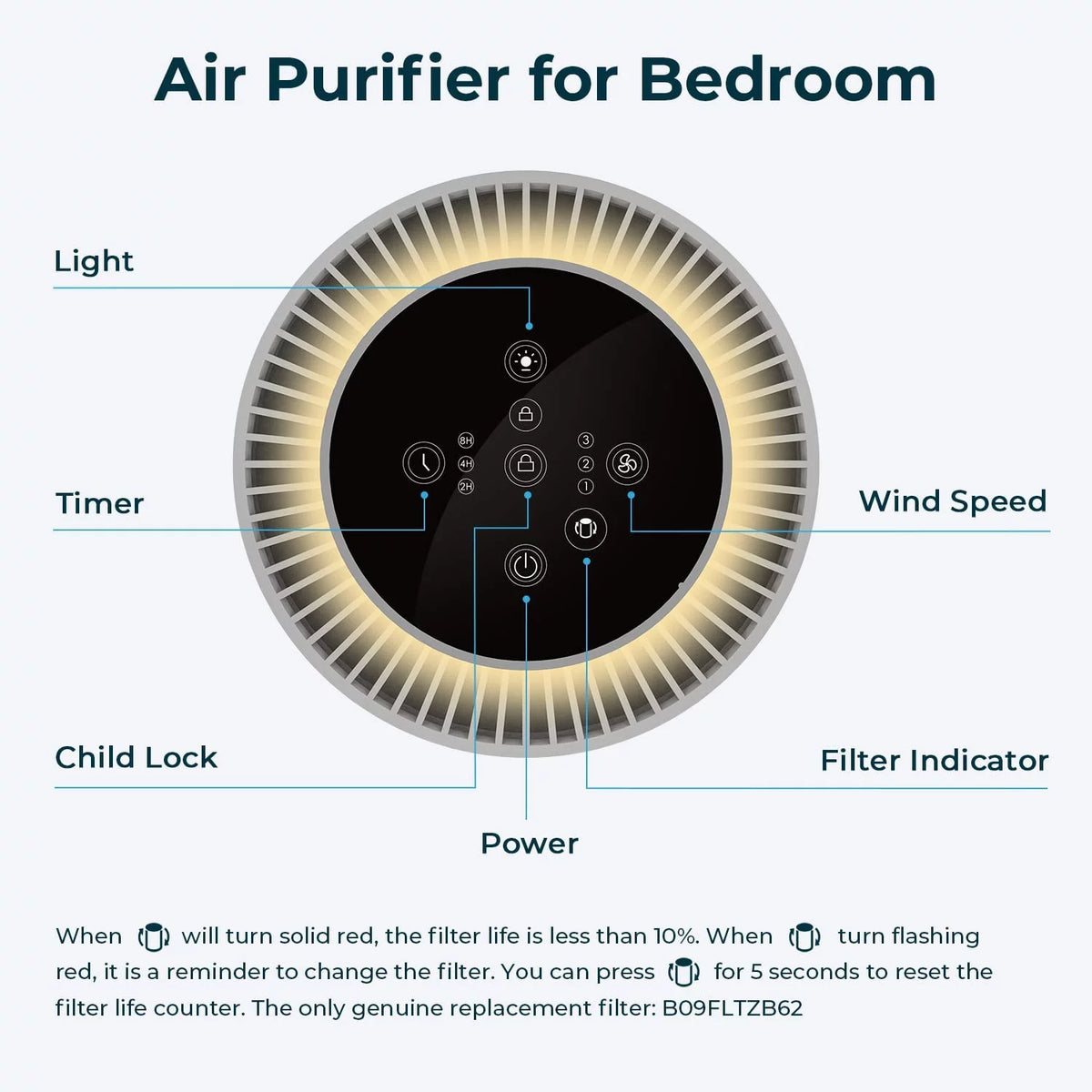 White H13 True HEPA Air Purifier Y482