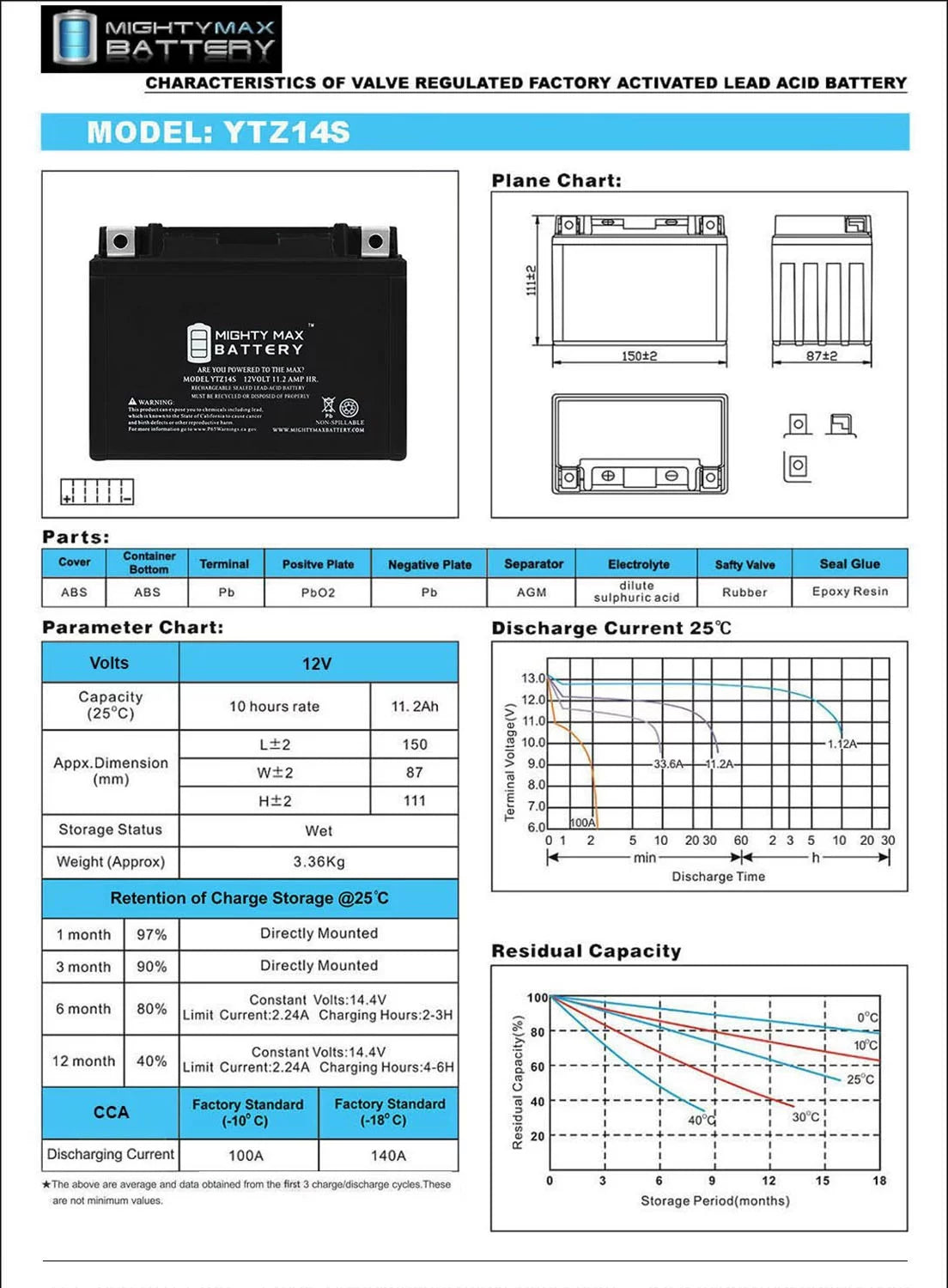 12V 11.2Ah Battery C603