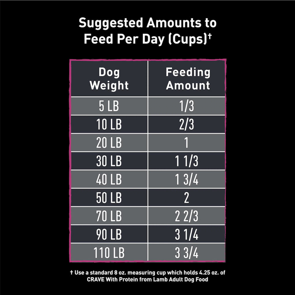 Grain Free Adult Dry Dog Food with Lamb, 4 lb. Bag W893
