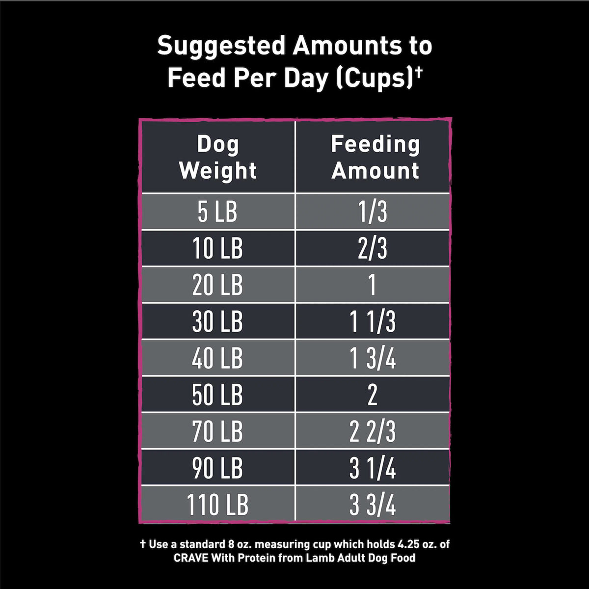 Grain Free Adult Dry Dog Food with Lamb, 4 lb. Bag W893