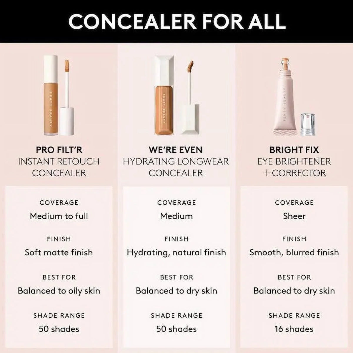 Hydrating Longwear Concealer L9508