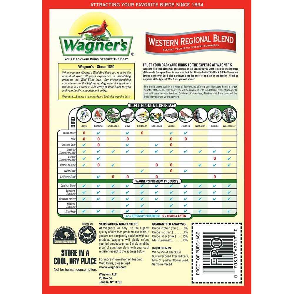 Western Regional Blend Pet Supplies A231208