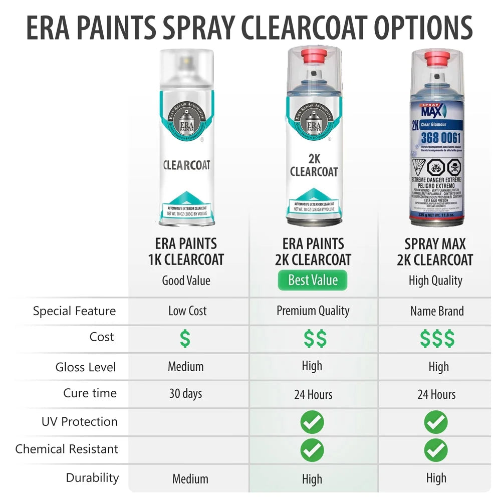 Rain Forest Pearl Touch Up Spray Paint Clearcoat and Primer R2991