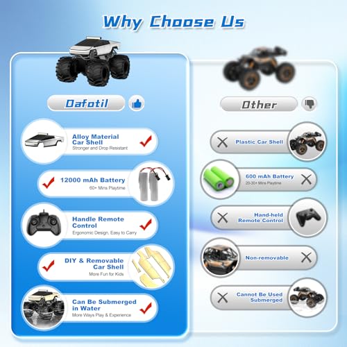 1:18 2.4 GHz Waterproof 4WD Off-Road RC Monster Truck L578