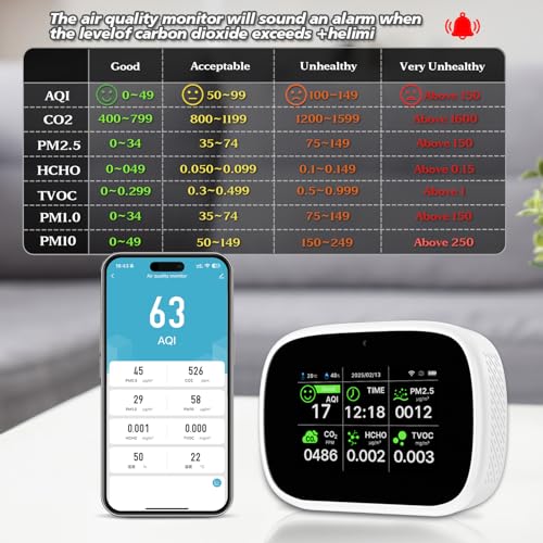 Smart Air Quality Monitor Indoor WiFi Detector with Temperature & Humidity S42846